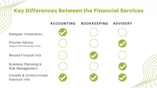 Key differences between financial services for small business 